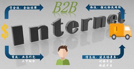 互联赋能，技术破局 B2B供应链的数字化转型与金融信息技术外包的协同之道